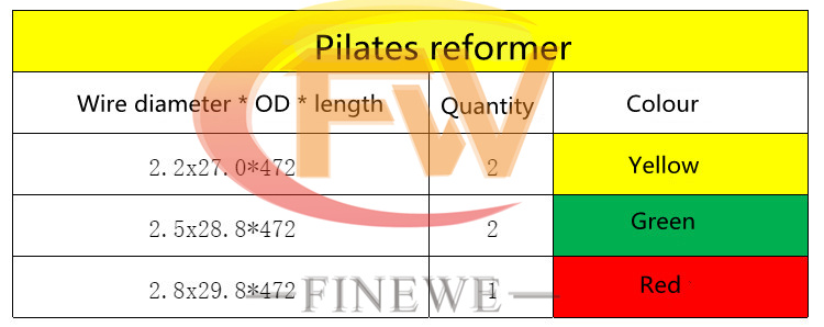 Yoga High Strength 5pcs Pilate - Pilates Yoga Music incelemesi ve fiyatı