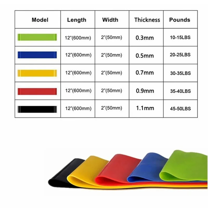 1/3/6Pcs Yoga Exercise Elastic - Pilates And Yoga Difference incelemesi ve fiyatı
